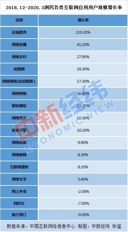 『中国网民』中国网民9.04亿，人均每周上网30.8小时