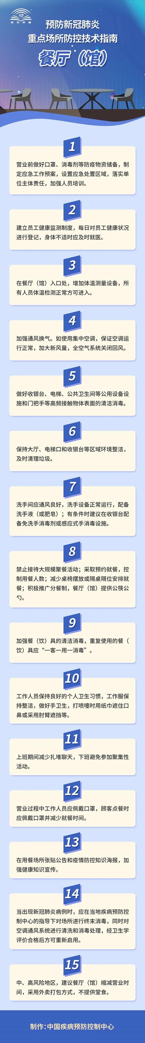 肺炎▲餐厅（馆）新冠肺炎防控技术指南