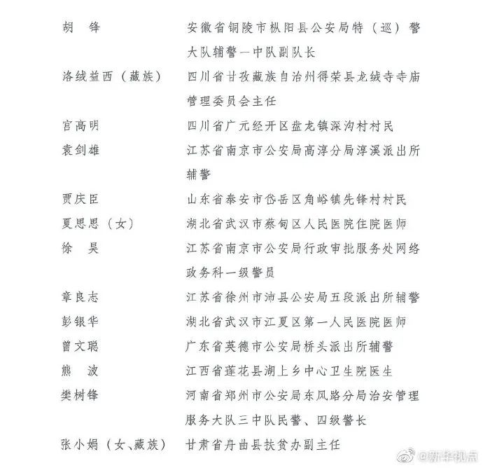 中国青年五四奖章■第24届中国青年五四奖章评选结果揭晓