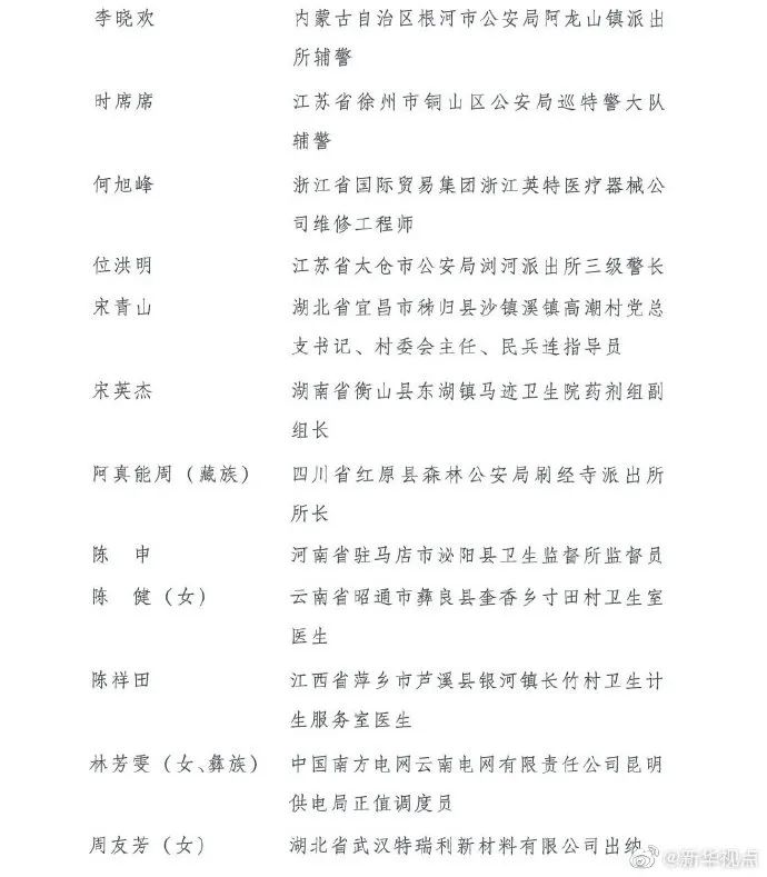 中国青年五四奖章■第24届中国青年五四奖章评选结果揭晓