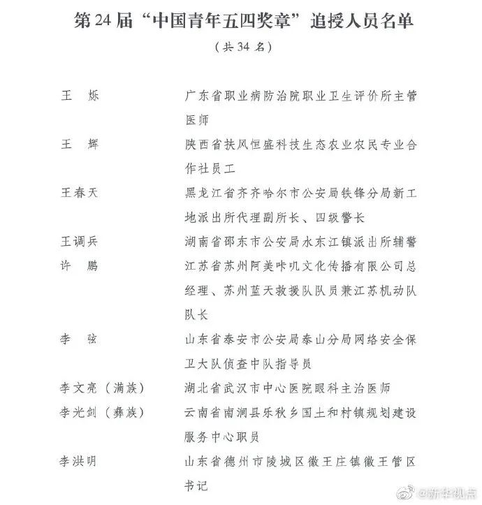 中国青年五四奖章■第24届中国青年五四奖章评选结果揭晓