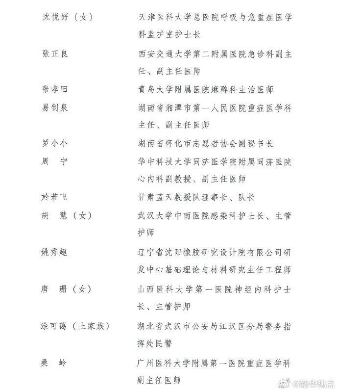 中国青年五四奖章■第24届中国青年五四奖章评选结果揭晓