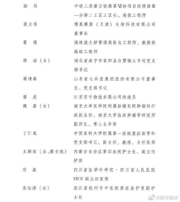 中国青年五四奖章■第24届中国青年五四奖章评选结果揭晓