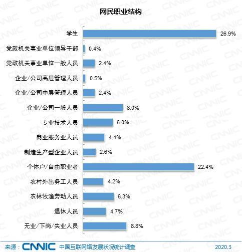 群体心理学@6.5亿网民月入不足5000，意外么？