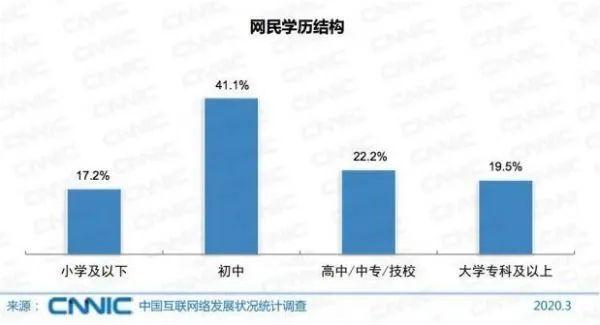 群体心理学@6.5亿网民月入不足5000，意外么？