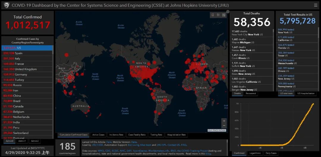 『肺炎』确诊数从1到100万，美国政府做错了什么？