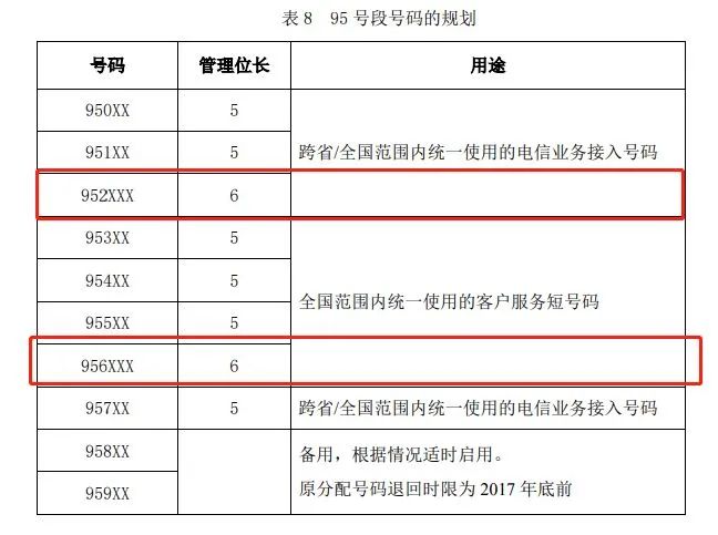 『中国消费者报』有人被骗上万元!你接到的骚扰电话,是不是“95”开头?