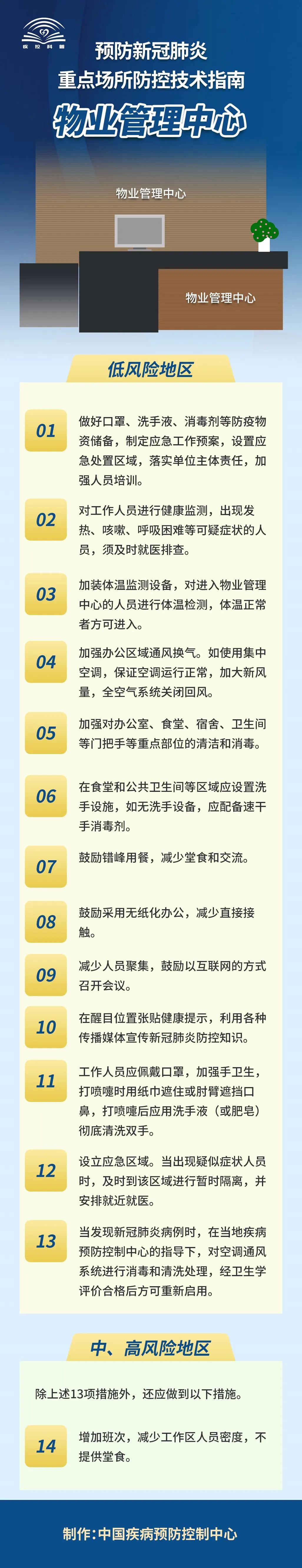 「协会」@物业管理中心工作人员，常态化疫情防控要这样做！「新型冠状病毒科普知识」