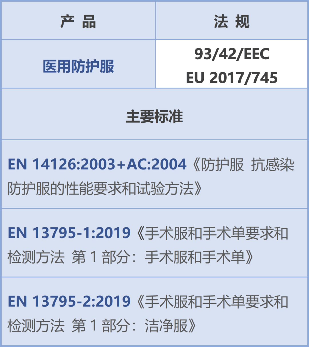 防护服■解读｜如何区分医用与非医用一次性防护服