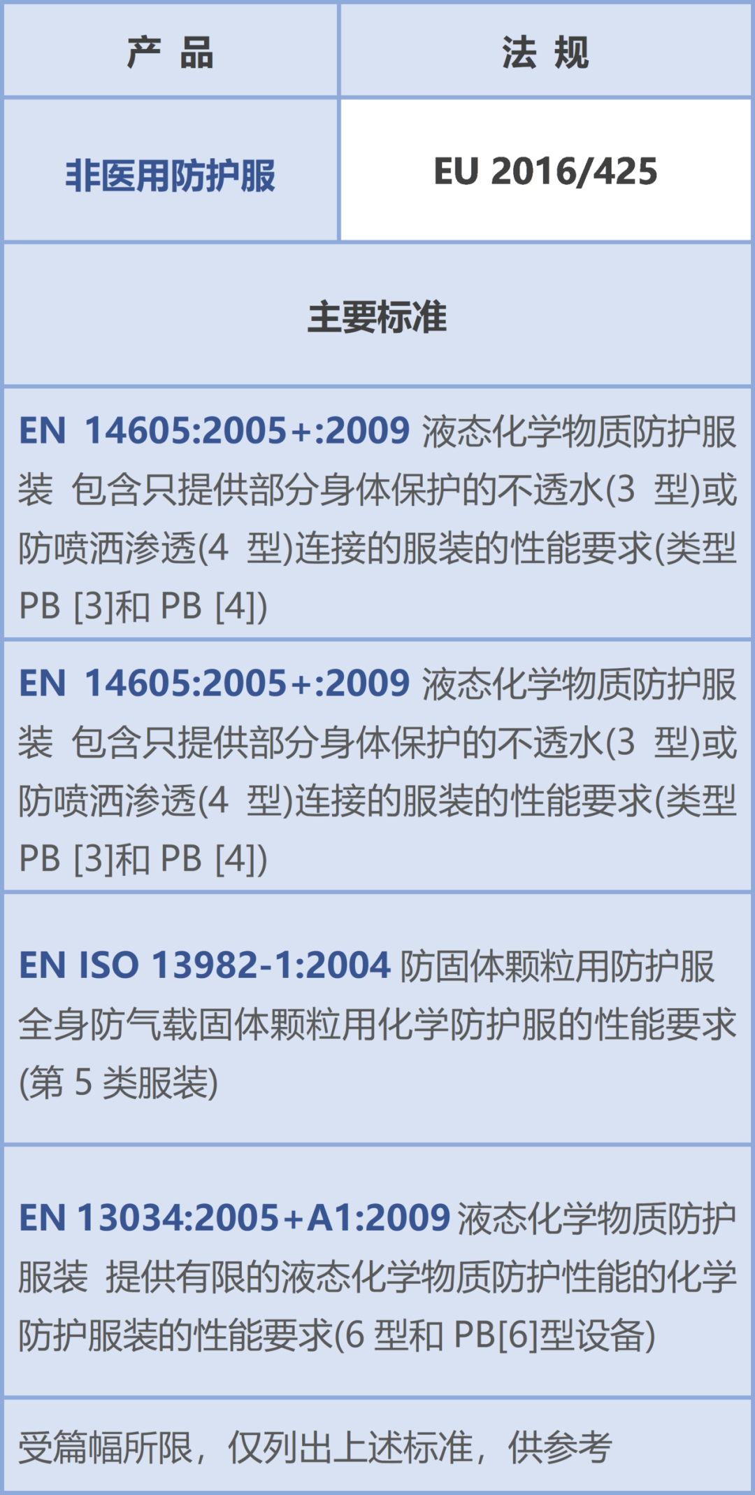 防护服■解读｜如何区分医用与非医用一次性防护服