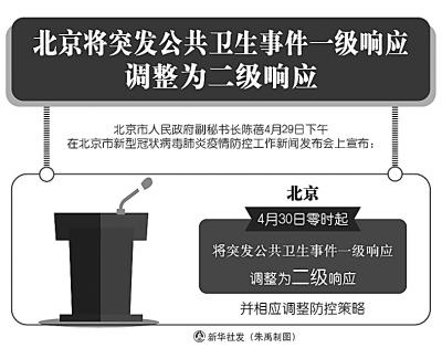 「时政」北京将突发公共卫生事件一级响应调整为二级响应