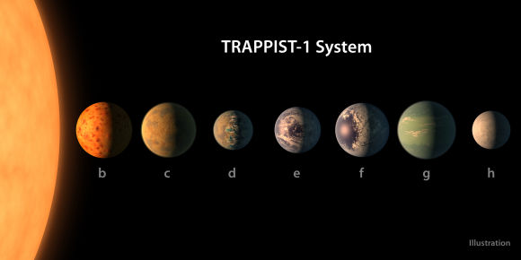 天文：奇景！天文学家发现六颗行星紧密相连形成的系统，你可曾听闻？