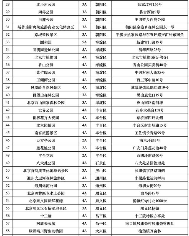 博物馆■故宫五一假期2.5万张门票全部售罄 故宫疫情开放区域“五一”期间北京这80家等级景区开放