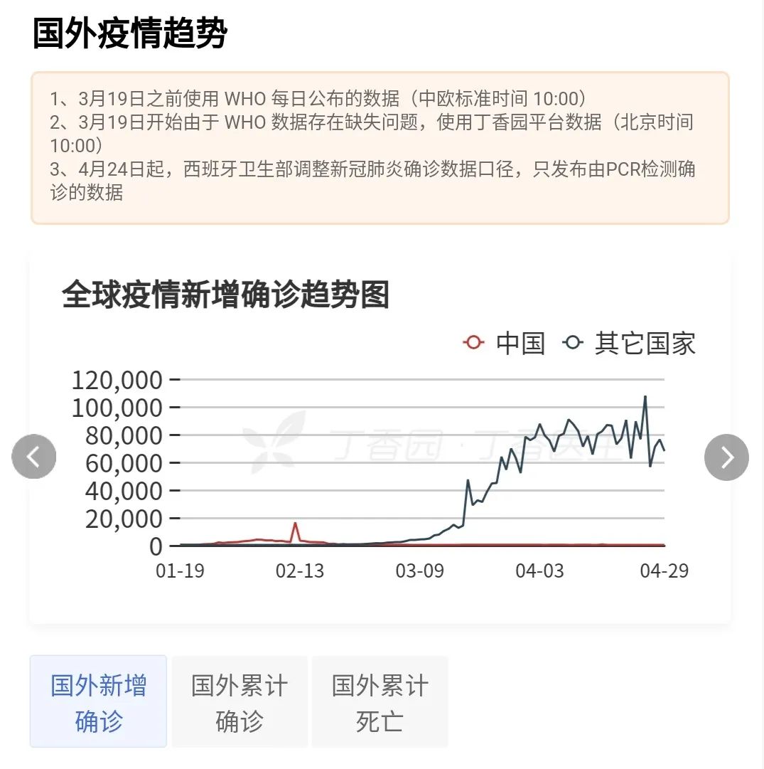「疫情」昨日境外输入现有病例为35天来最低，国家卫健委发布五一出游提示｜疫情日报