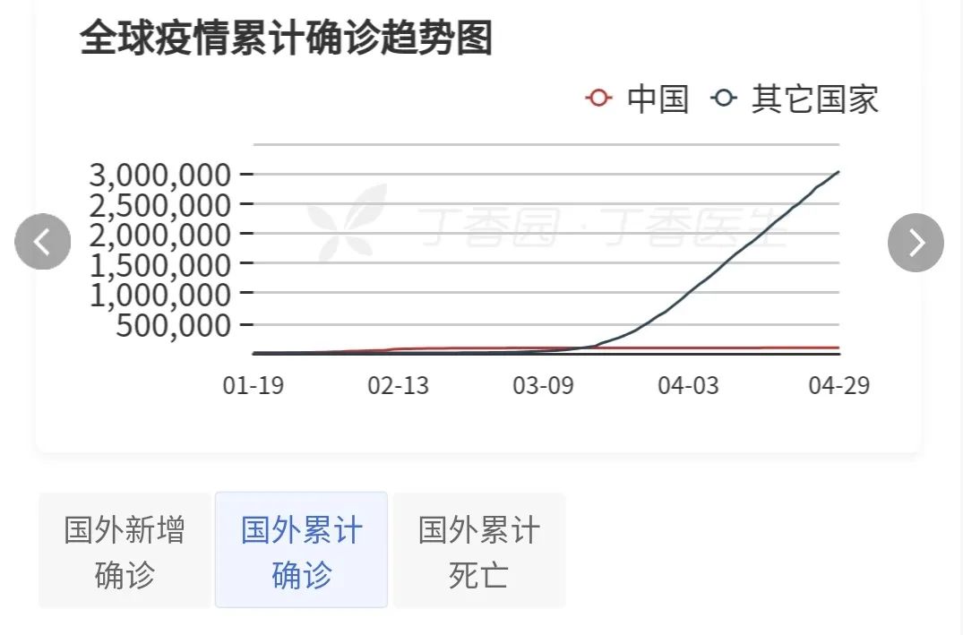 「疫情」昨日境外输入现有病例为35天来最低，国家卫健委发布五一出游提示｜疫情日报