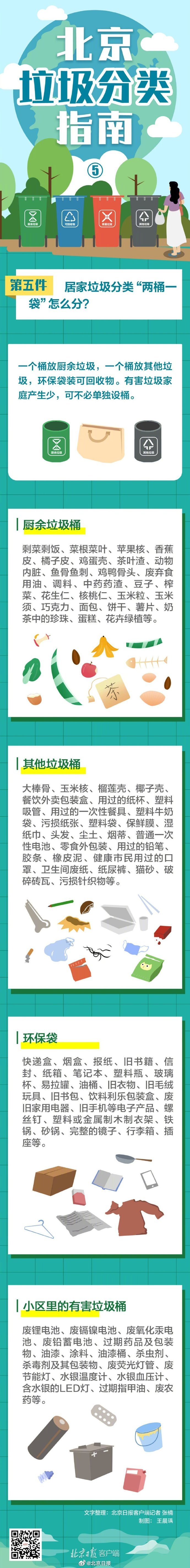 「民生」北京版“你是什么垃圾”来了!一图读懂