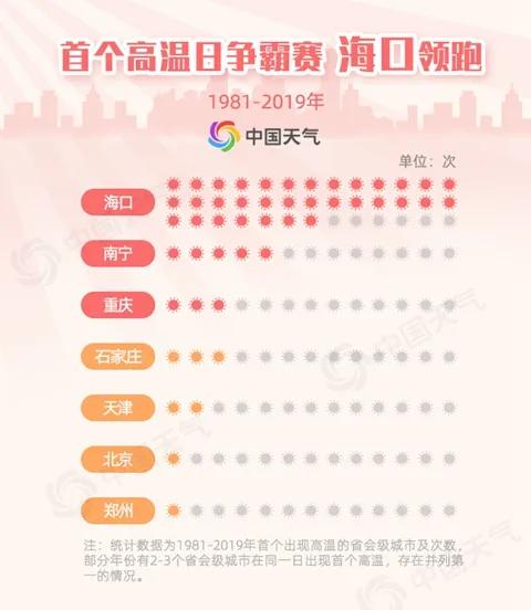 天气▲热到红红火火恍恍惚惚了?其实,还没入夏呢