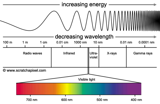 光谱频率分布图图片