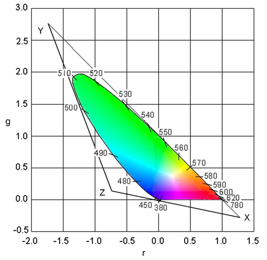「科学」李治林：物理？生理？心理？——光与视觉「云里·悟理-第21课」