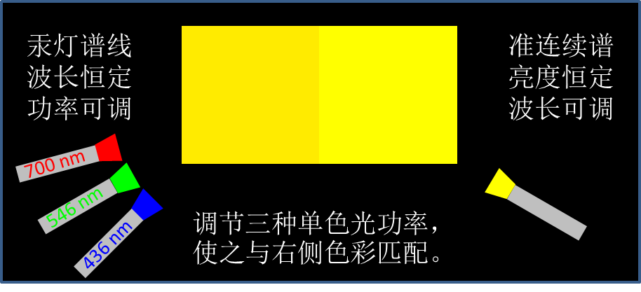 「科学」李治林：物理？生理？心理？——光与视觉「云里·悟理-第21课」