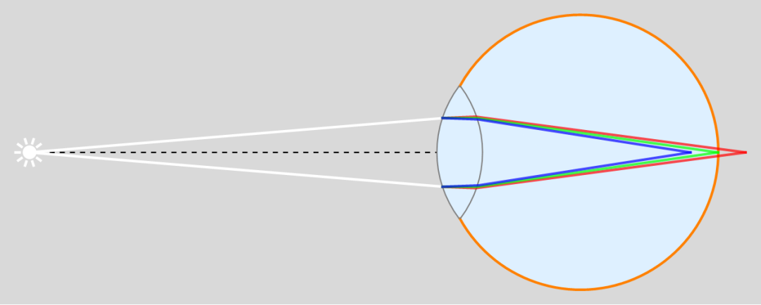 「科学」李治林：物理？生理？心理？——光与视觉「云里·悟理-第21课」