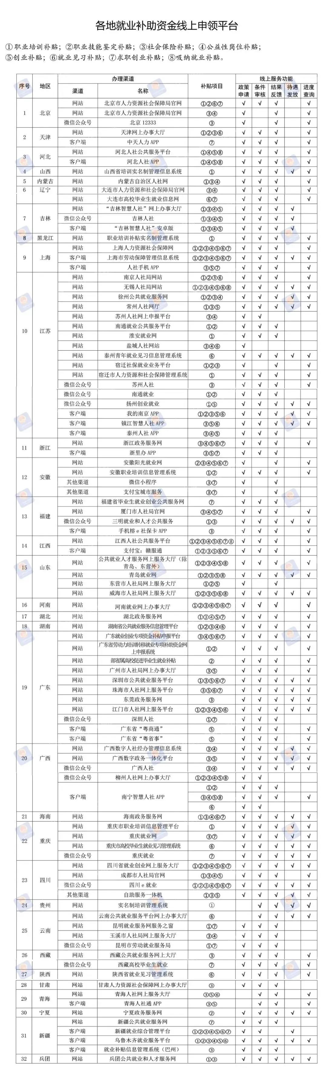 『社会保险』这5项补贴，忘领就亏大了！