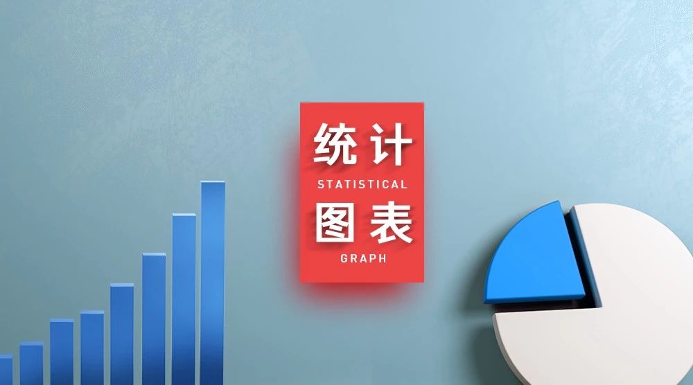#国内宏观#经济社会发展统计图表：2020年1—3月国民经济主要指标