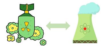 『核辐射』核辐射，你想知道的这里差不多都有