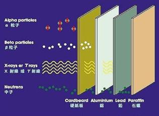 『核辐射』核辐射，你想知道的这里差不多都有