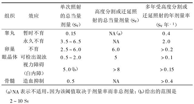 『核辐射』核辐射，你想知道的这里差不多都有