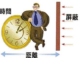 『核辐射』核辐射，你想知道的这里差不多都有