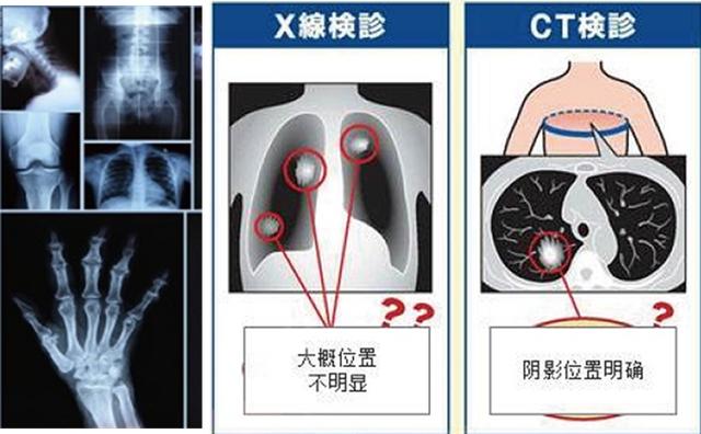 『核辐射』核辐射，你想知道的这里差不多都有
