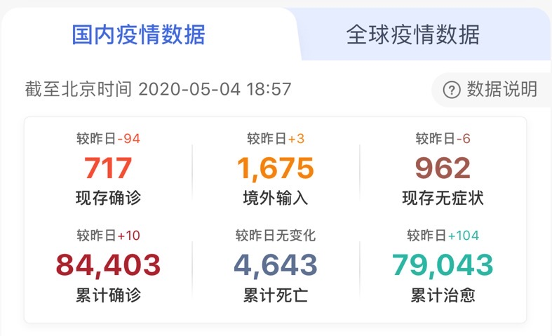 [疫情]全国现有确诊病例降至1月23日以来最低！国家卫健委：继续紧绷外防输入这根弦｜疫情日报