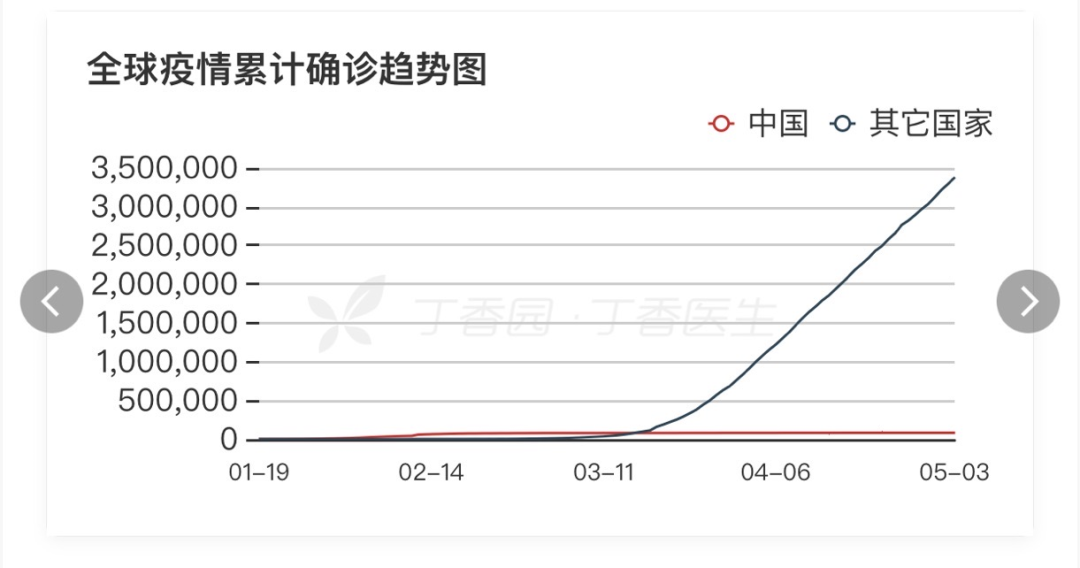[疫情]全国现有确诊病例降至1月23日以来最低！国家卫健委：继续紧绷外防输入这根弦｜疫情日报