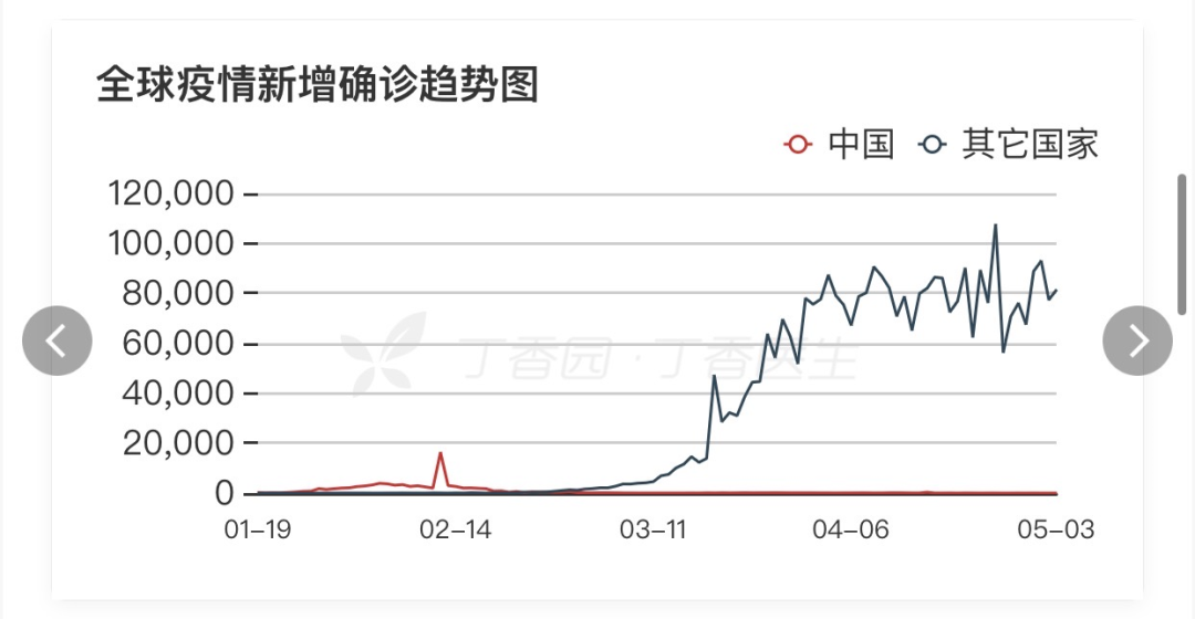 [疫情]全国现有确诊病例降至1月23日以来最低！国家卫健委：继续紧绷外防输入这根弦｜疫情日报