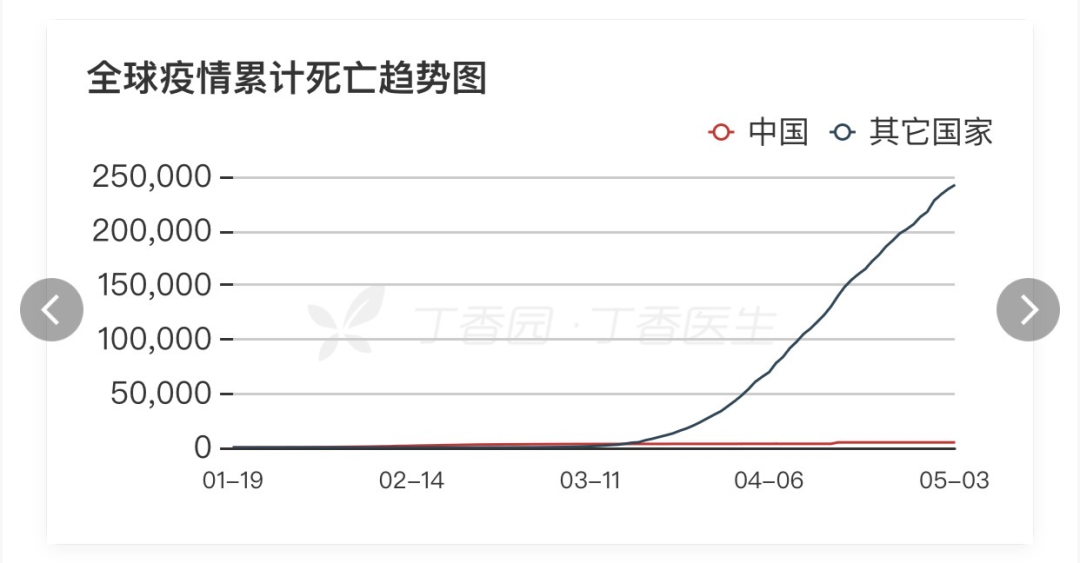 [疫情]全国现有确诊病例降至1月23日以来最低！国家卫健委：继续紧绷外防输入这根弦｜疫情日报