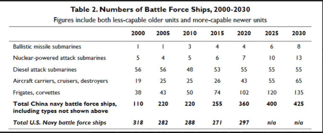 「海军陆战队」美军陆战队F/A-18战机在日本挂反舰导弹实弹飞行，意图很明显