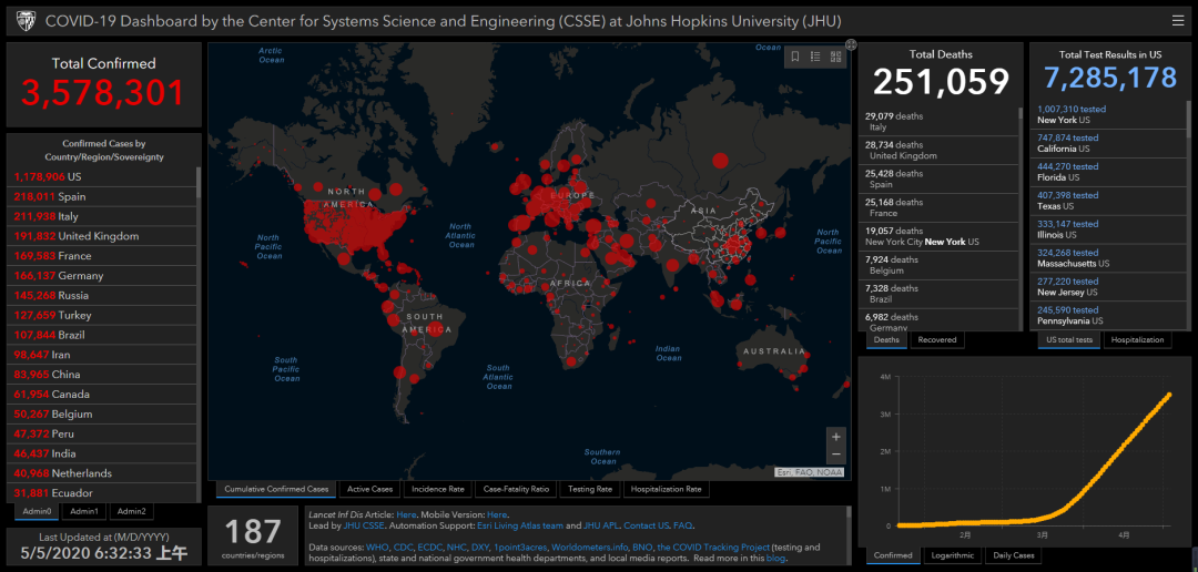 「肺炎症状」最新!美国确诊超117万,世卫组织重申病毒来自自然界