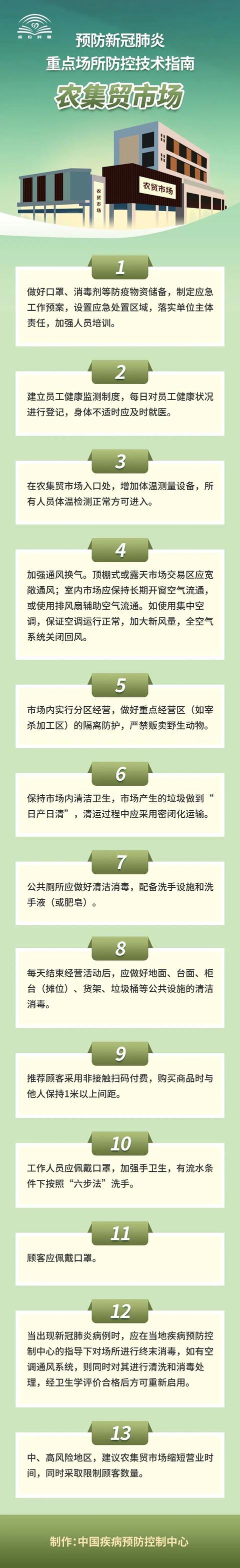 「」农集贸市场 新冠肺炎防控技术指南