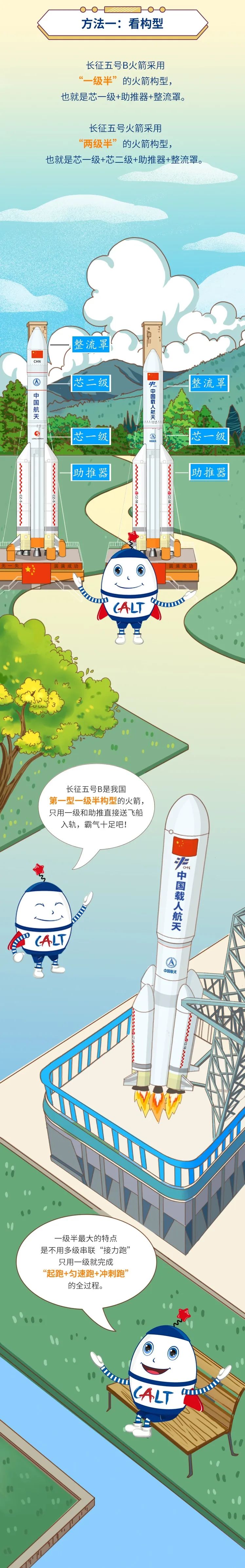 长征号运载火箭“长五B”火箭首飞成功，创下运载纪录！一文读懂它身上的黑科技