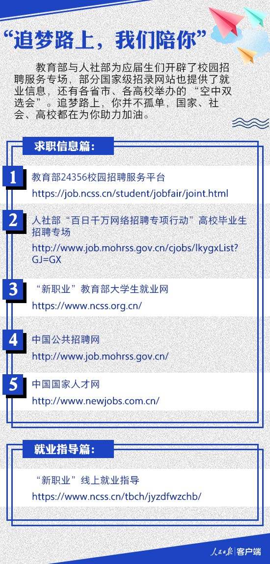 经济@应届生，你的“空中求职季”助力包请查收