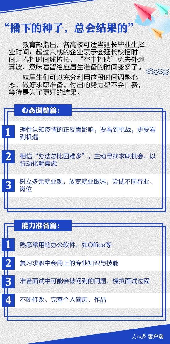 经济@应届生，你的“空中求职季”助力包请查收