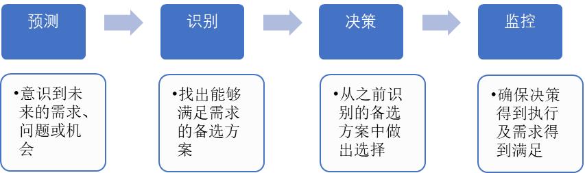 社会家务真能均摊？有两件事男性就是不肯做