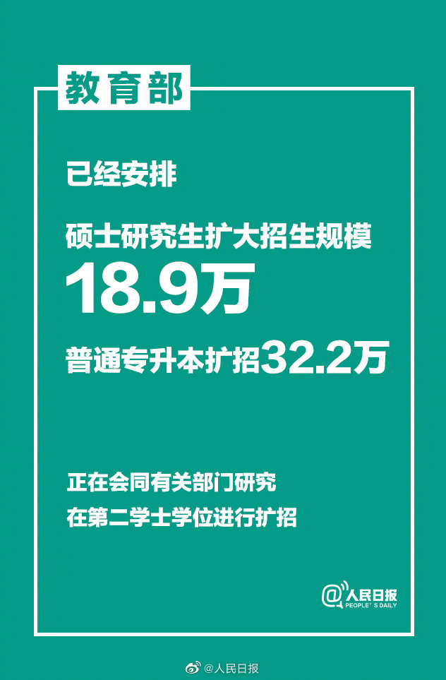 教育教育部：硕士研究生扩大招生规模18.9万
