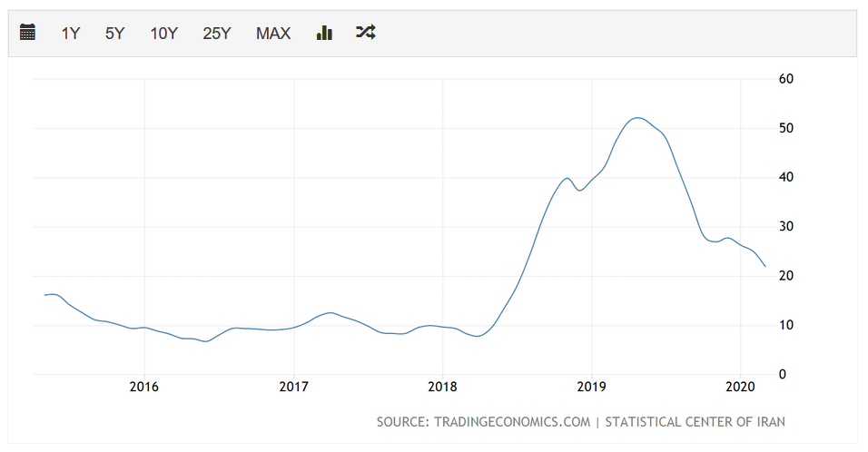 法币这个国家宣布:变更货币,10000旧币换1新币!这些国家也曾更改法币