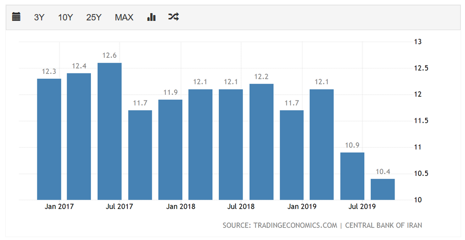 法币这个国家宣布:变更货币,10000旧币换1新币!这些国家也曾更改法币