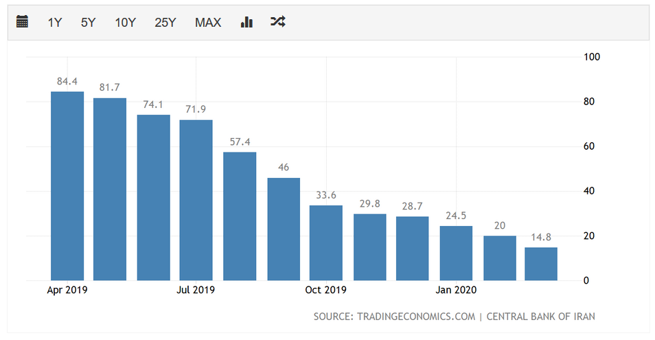 法币这个国家宣布:变更货币,10000旧币换1新币!这些国家也曾更改法币