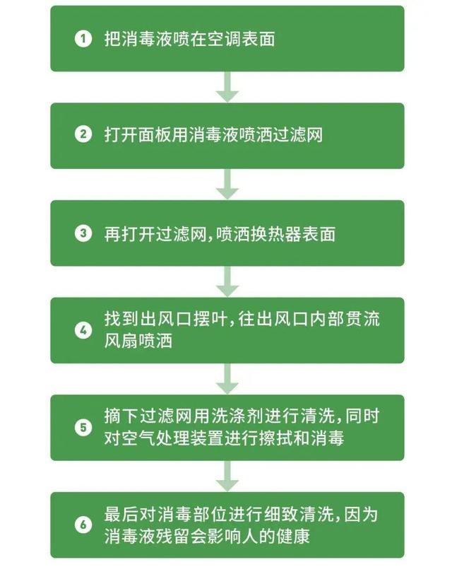 疫情疫情期间使用空调是否有风险？权威解答来了 怎样正确使用空调？