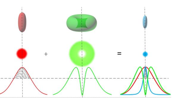 超分辨原理示意图[3]