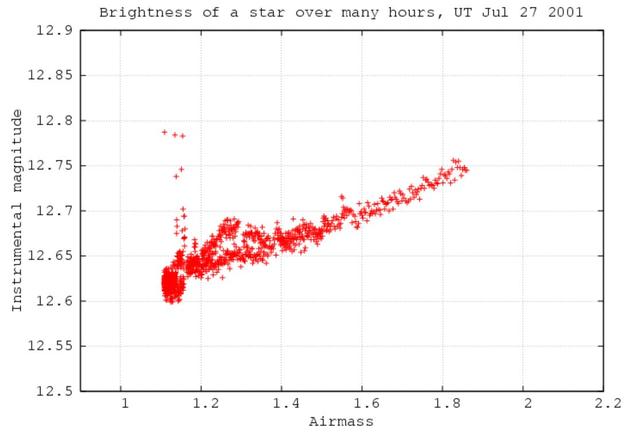 超级月亮超级月亮：来品一品神棍营销优秀案例作品